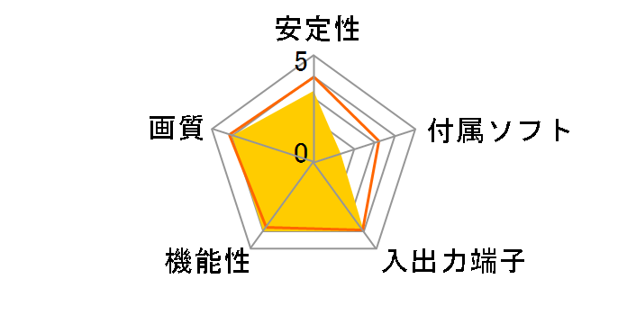 Live Gamer ULTRA 2.1 GC553G2