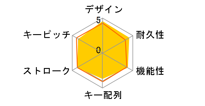 PEBBLE KEYS 2 K380S K380sGR [�O���t�@�C�g]