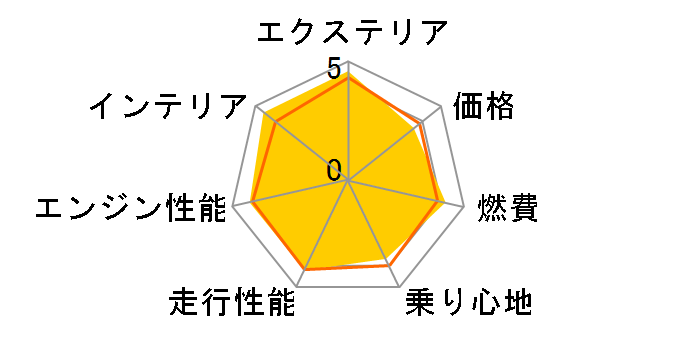 �X�Y�L �X�y�[�V�A�J�X�^�� 2023�N���f��