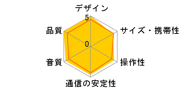 Victor SP-WS02BT