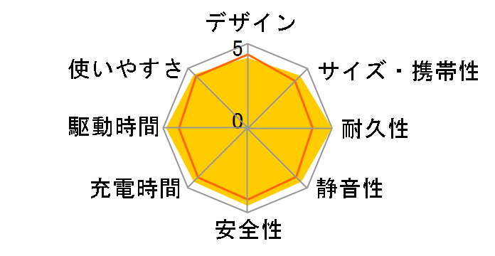 Solix F1500 Portable Power Station A1772511 [�u���b�N]