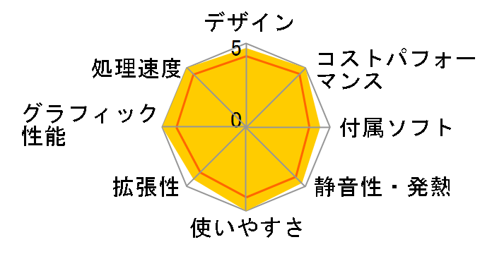 FMV ESPRIMO FH60/H3 FMVF60H3W [�z���C�g]