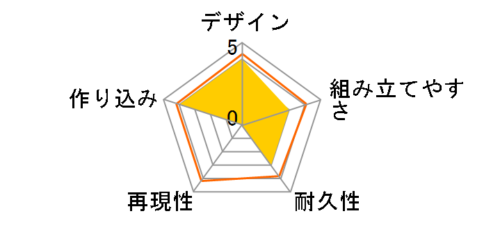 ���K�~�f�o�C�X �c�� �X�T�m�� �g�@