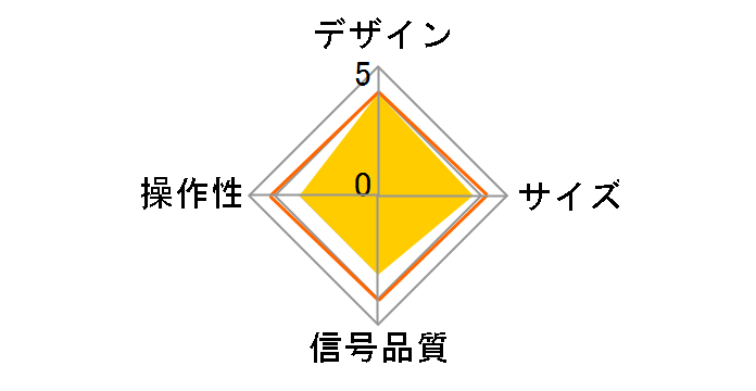 GO-HDMISL15 �Q�I�I���W�i�����f��