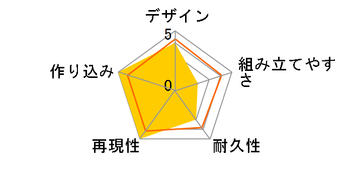 ARMORED CORE ���[�[���^�[�� CR-HOGIRE �m�u���X�E�I�u���[�W�� �t���p�b�P�[�WVer.