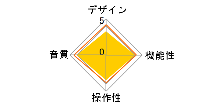WiiM Pro Plus