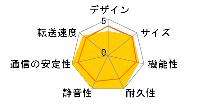 DRIVESTOR 2 Lite AS1102TL