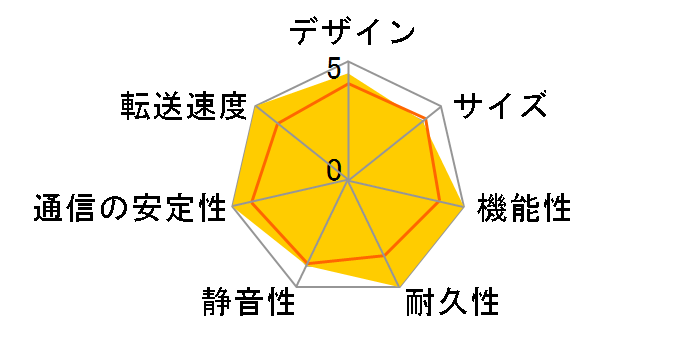 DRIVESTOR 4 Pro Gen2 AS3304T v2