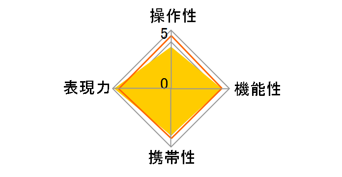70-200mm F2.8 DG DN OS [�\�j�[E�p]