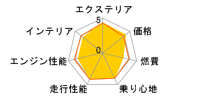 �z���_ WR-V 2024�N���f��