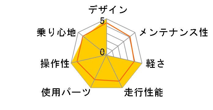 PURE 2024�N���f�� [GIOS BLUE]