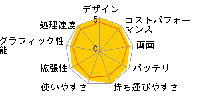 LAVIE N14 Slim N1455/HAL PC-N1455HAL [�l�C�r�[�u���[]