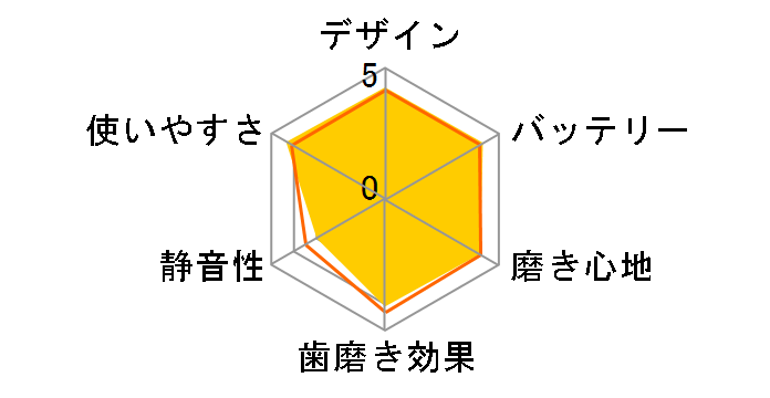 �\�j�b�P�A�[ �R�[�h���X�p���[�t���b�T�[3000 HX3826/31 [�z���C�g]