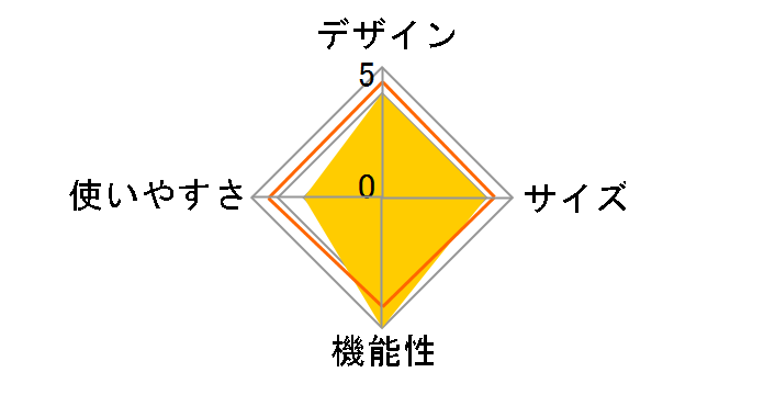 �N�[���X�p�C�_�[�v���e�[�u���g�b�v 2196280