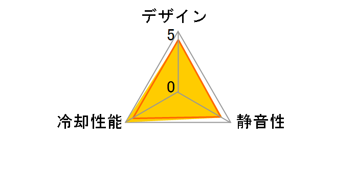 GRAND TORNADO 120 PWM 3000RPM GT1225FD30-P