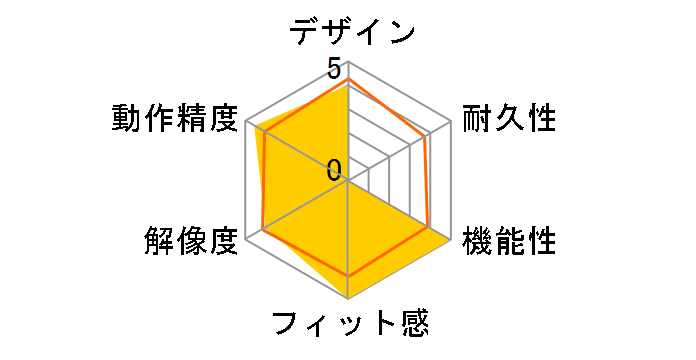 Artist 22 Plus MD220FH_JP [�u���b�N]