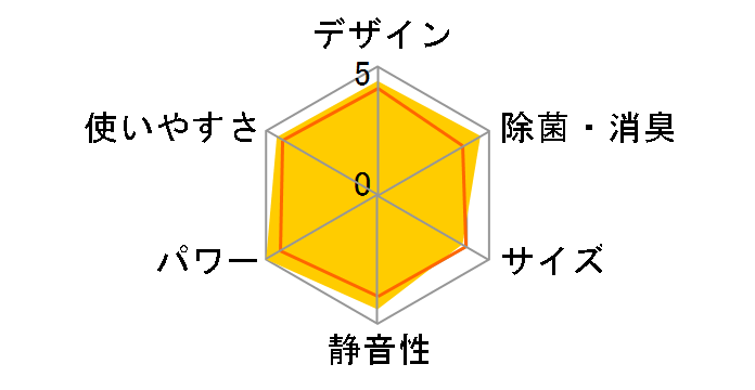邳X S284ATRS-W [zCg]