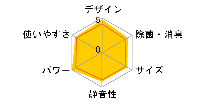 邳X S714ATRP-W [zCg]