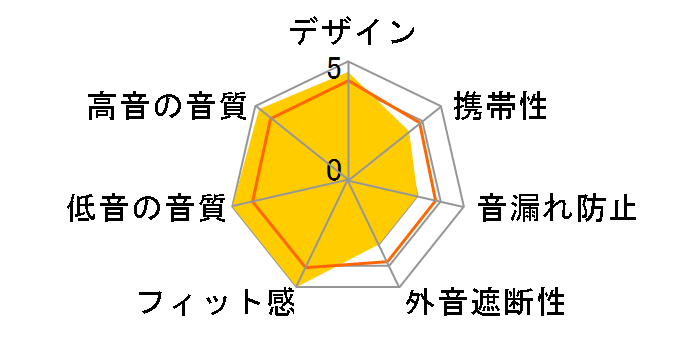 FT5 FIO-FT5-B [Black]