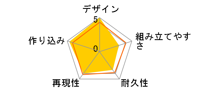 ���K�~�f�o�C�X BUSTER DOLL �^���N