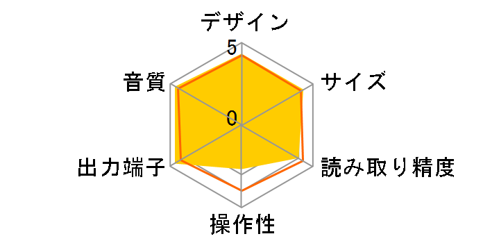 EC Mini [�V���o�[]