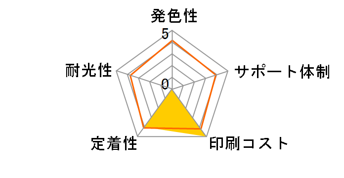 ECI-ETAK-C [�G�v�\���p TAK-C �V�A��]