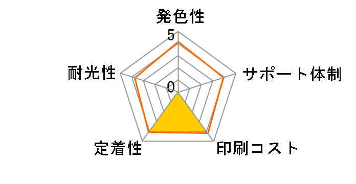 ECI-ETAK-Y [�G�v�\���p TAK-Y �C�G���[]