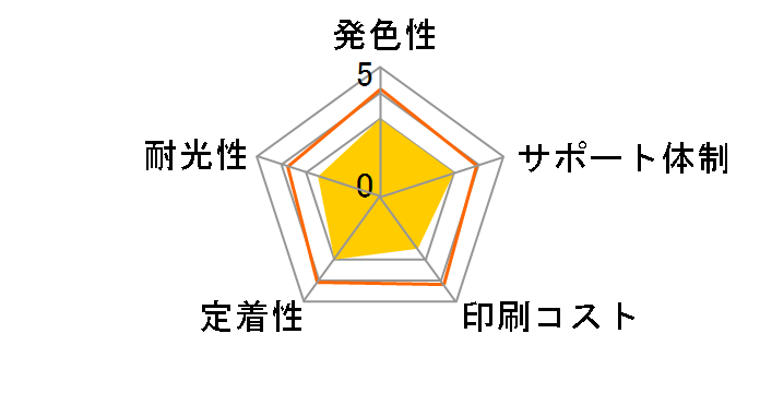 ECI-C331-6P [�L���m���p BCI-331+330/6MP 5�F�p�b�N]