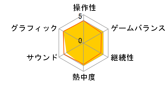 �T�C�o�[�p���N2077 �A���e�B���b�g�G�f�B�V���� [PS5]