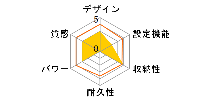 DHM-Y60FFN-CN