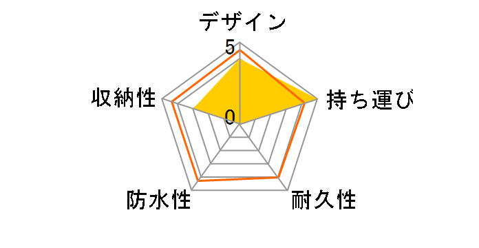 NX.1 �L���f�B�o�b�O 5LJC2321[�u���b�N]