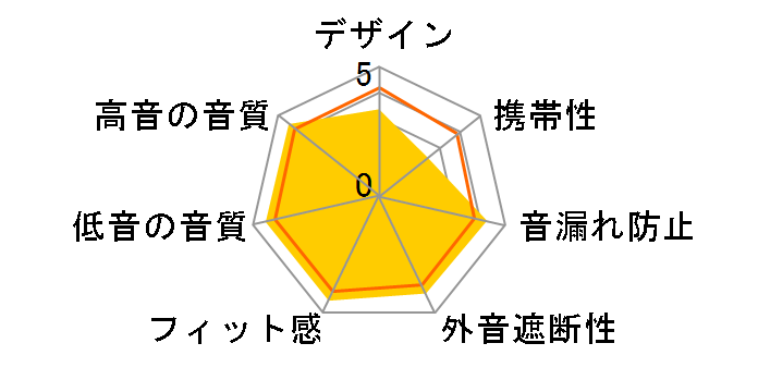 ST-31-02