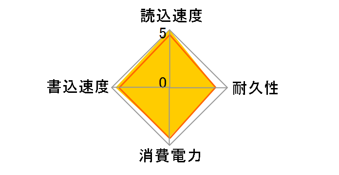 T500 CT1000T500SSD5JP