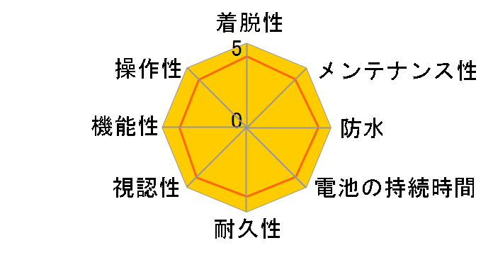 BSC100S [ubN]