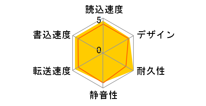 HDD-UT8KB [�u���b�N]