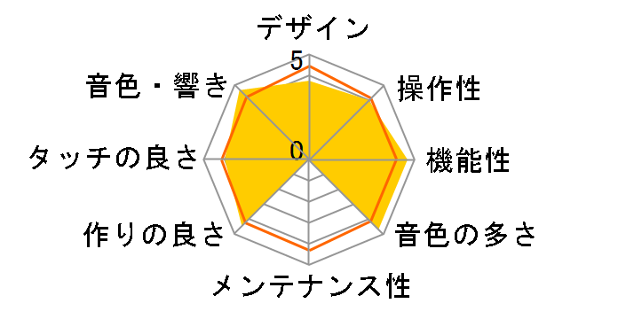 P-525B [�u���b�N]