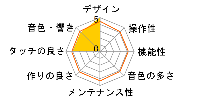 CDP-S160BK [�u���b�N]