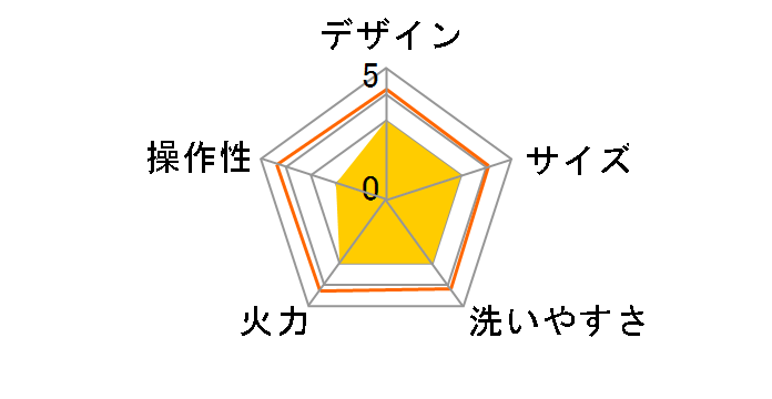 COK-P201R-W [�z���C�g]