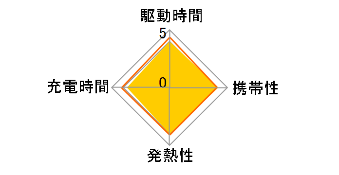 Swift Mix 32W PA-F4-BK [�u���b�N]