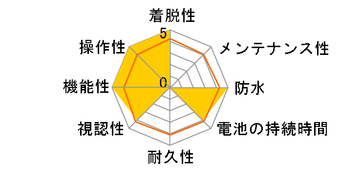Rider 750 SE