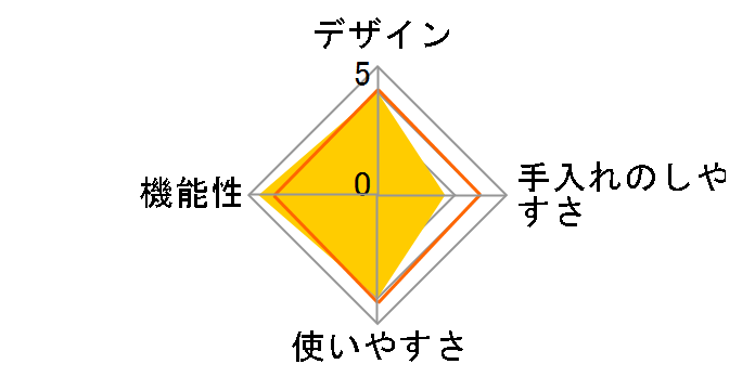 \Cb` {Zbg