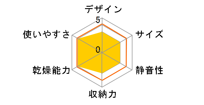 KDE-5001/W [�z���C�g]