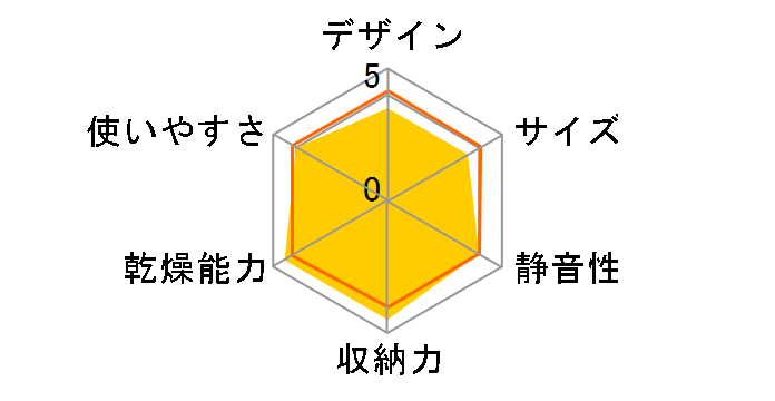 KDE-6001/W [�z���C�g]