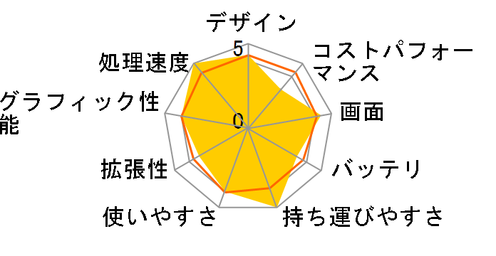 VAIO Pro PJ VJPJ234000006 [�t�@�C���u���b�N]