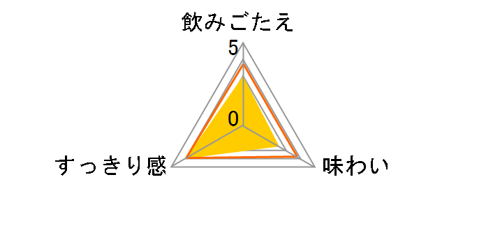 �h���C�[�� �A�W���b�L�� 340ml ×24��