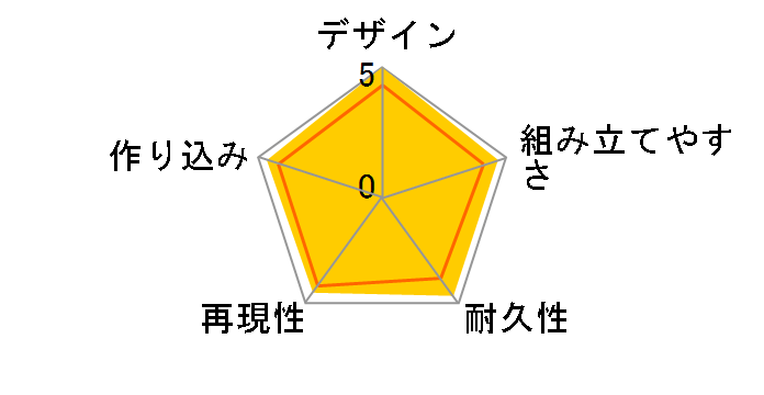 HG Amplified IMGN ������