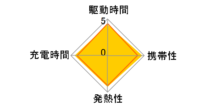 Anker Nano Charger (20W) A2637N26 [�z���C�g]