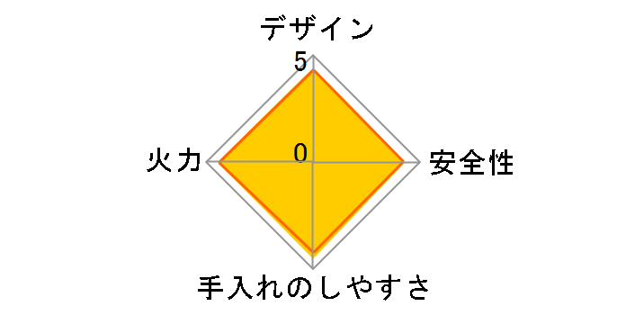�J�Z�b�g�t�[ �B�l�X������ CB-BS-1 [�}�b�g�u���b�N]