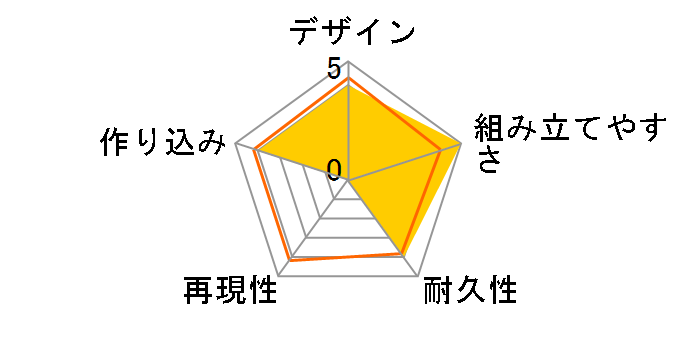 無限邂逅メガロマリア ノーヴィス