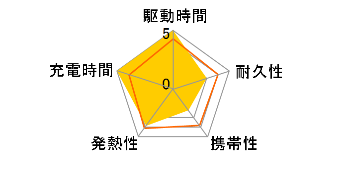 737 Power Bank (PowerCore 24000) A1289N11 [�u���b�N]